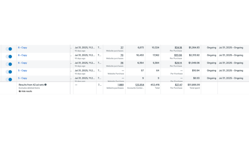 Money Making Offer — USA - Stats