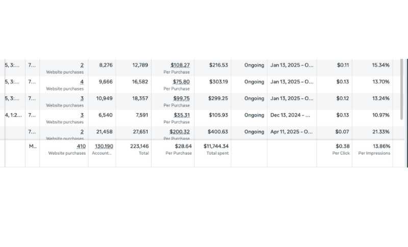 Health Products — USA & Germany - Stats